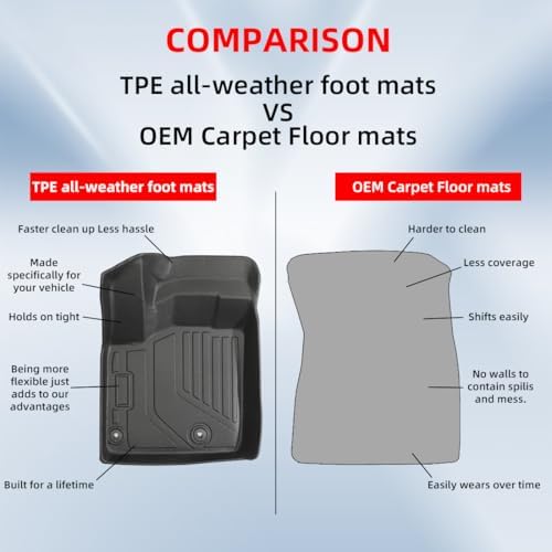 EnergyyWing All Weather Floor Mats for Nissan Rogue 2021-2025