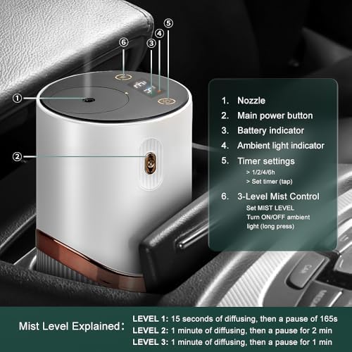 Fenpos Waterless Essential Oil Diffuser - Car Aroma Diffuser with Timer and Auto-Off