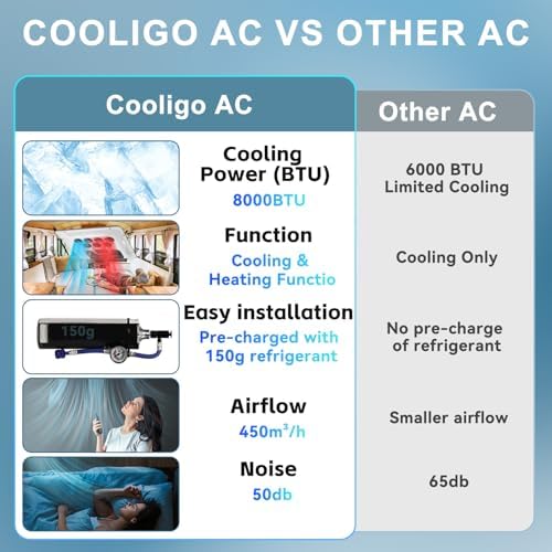 RV Rooftop 12V Air Conditioner with Heating and Cooling
