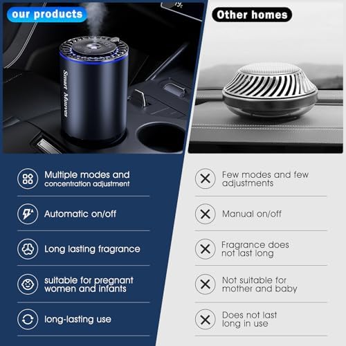 Smart Muuves Smart Car Air Freshener Diffuser