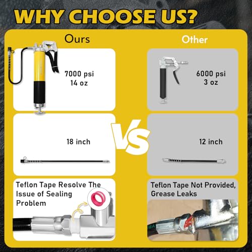 15 Pcs Versatile Grease Gun Kit with 7000 PSI Leak-Proof Spray