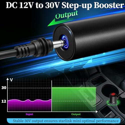 RVSPARK 12V to 30V Power Adapter for Starlink Mini