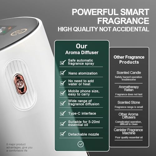 Fenpos Waterless Essential Oil Diffuser - Car Aroma Diffuser with Timer and Auto-Off