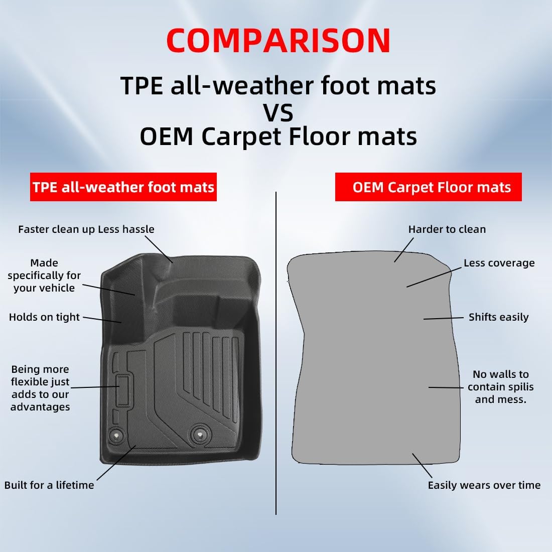 EnergyyWing All Weather Floor Mats for Nissan Rogue 2021-2025