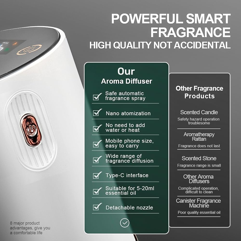 Fenpos Waterless Essential Oil Diffuser - Car Aroma Diffuser with Timer and Auto-Off