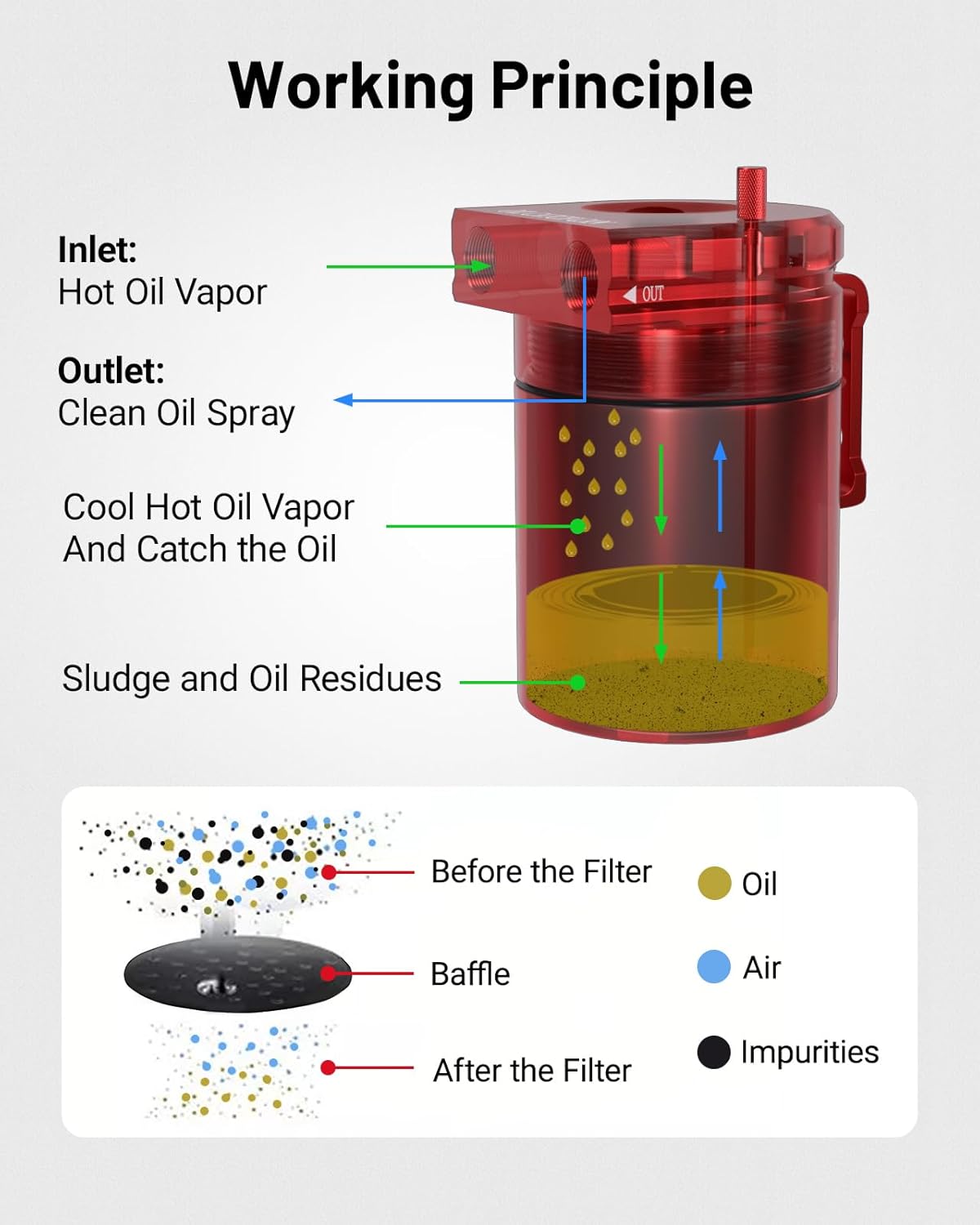 EVIL ENERGY Oil Catch Can 300ml Universal Aluminum