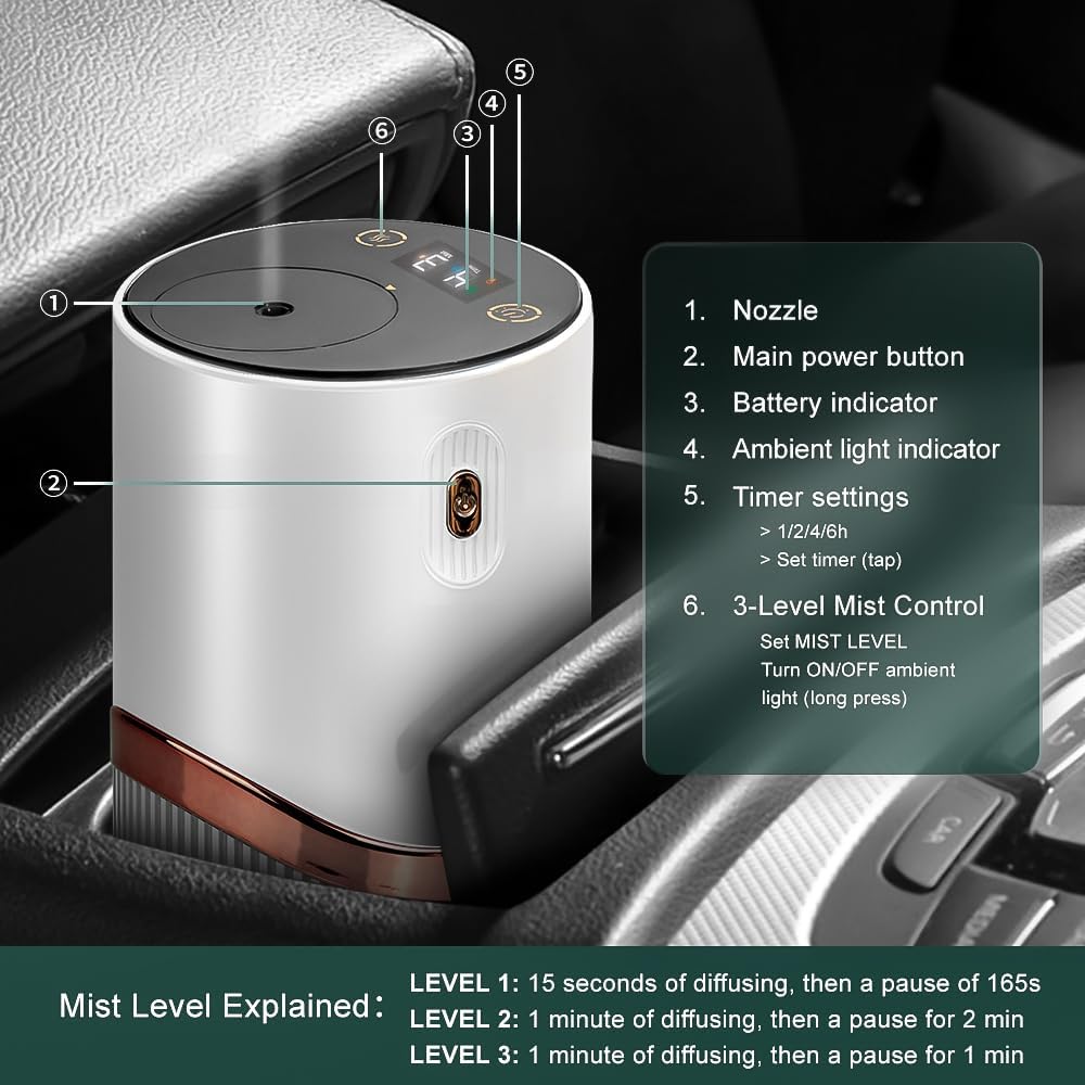 Fenpos Waterless Essential Oil Diffuser - Car Aroma Diffuser with Timer and Auto-Off