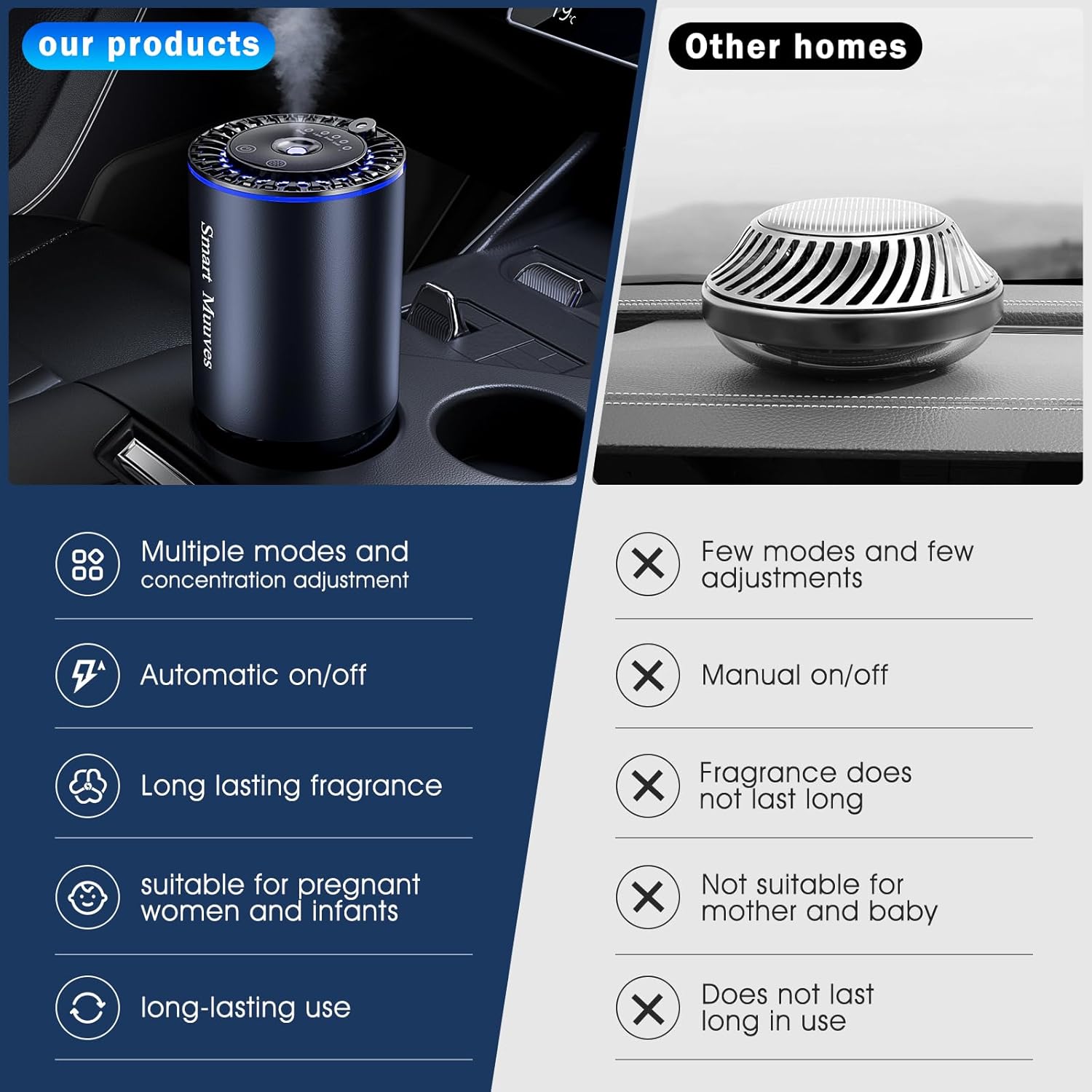 Smart Muuves Smart Car Air Freshener Diffuser