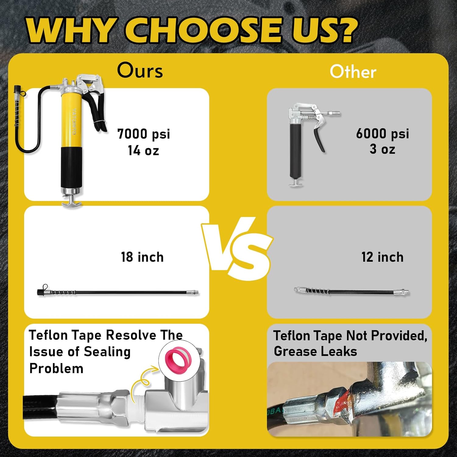15 Pcs Versatile Grease Gun Kit with 7000 PSI Leak-Proof Spray