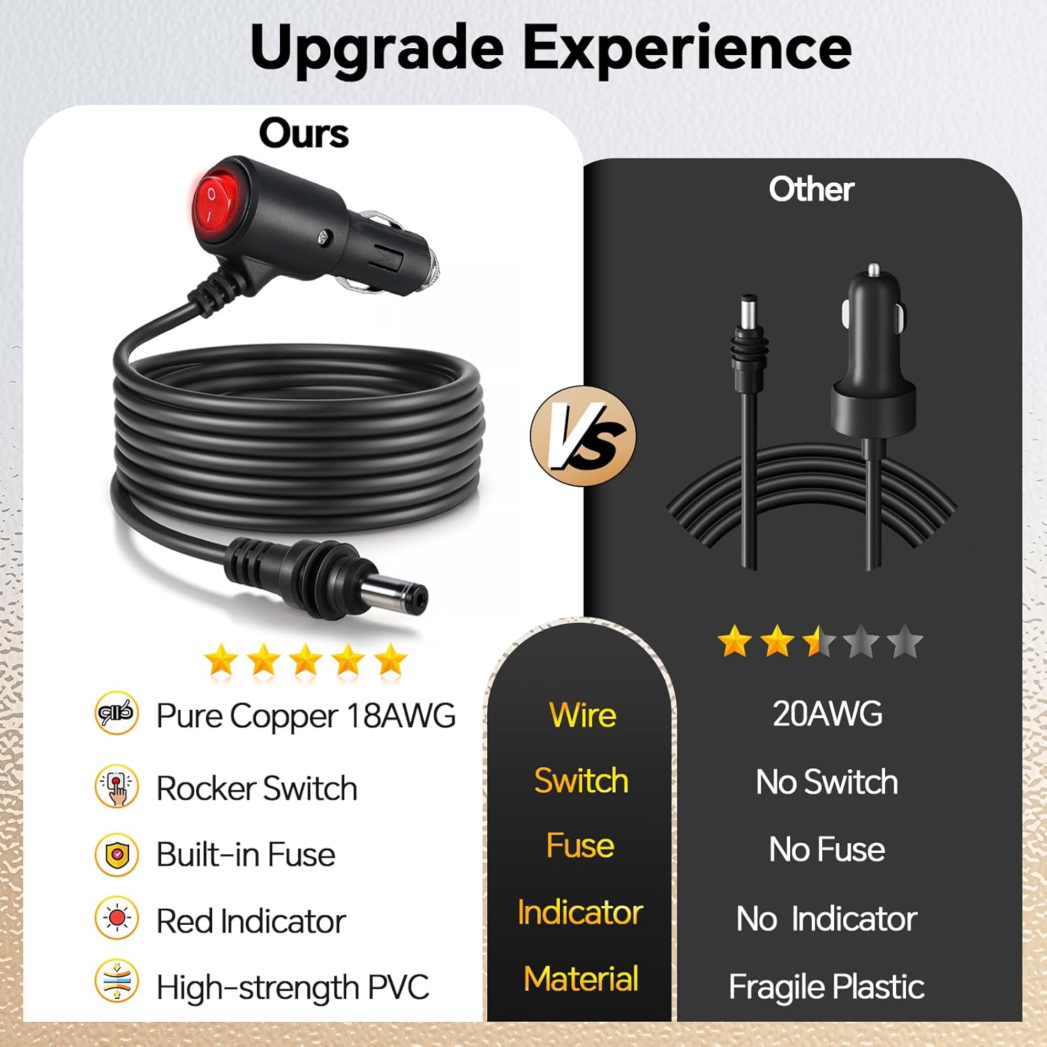 Starlink Mini Power Cable with Switch for Cigarette Lighter 10FT Waterproof 18AWG