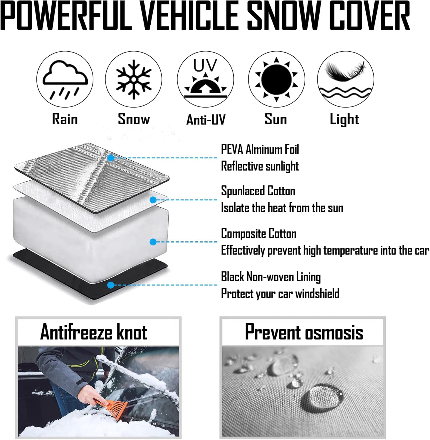 EXQUISLIFE 3-Layer Windshield Snow Cover for Cars and SUVs