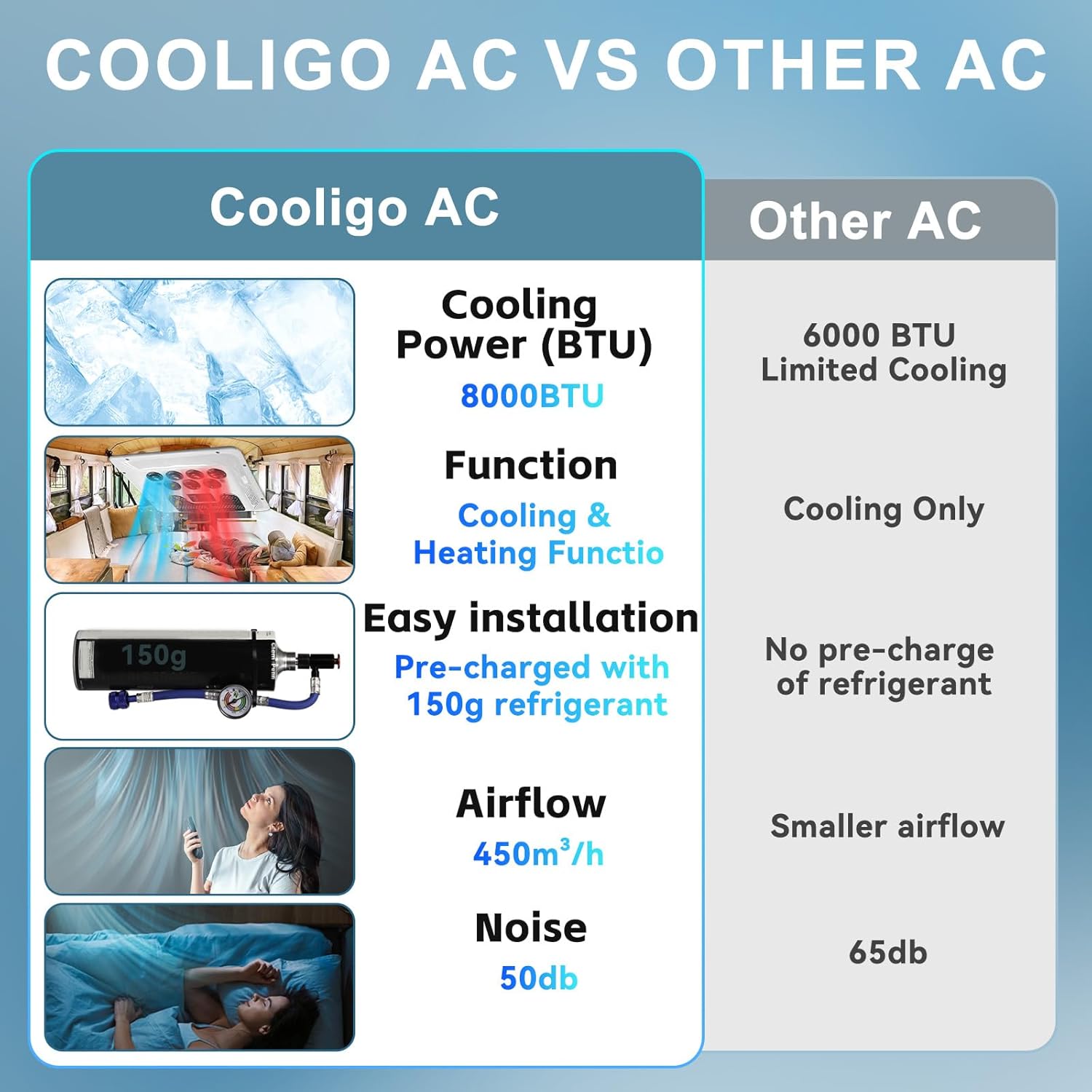 RV Rooftop 12V Air Conditioner with Heating and Cooling