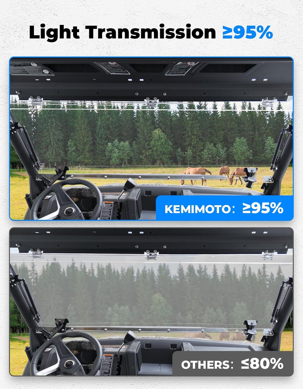 KEMIMOTO Flip Front Windshield for CFMOTO Uforce 1000 1000 XL
